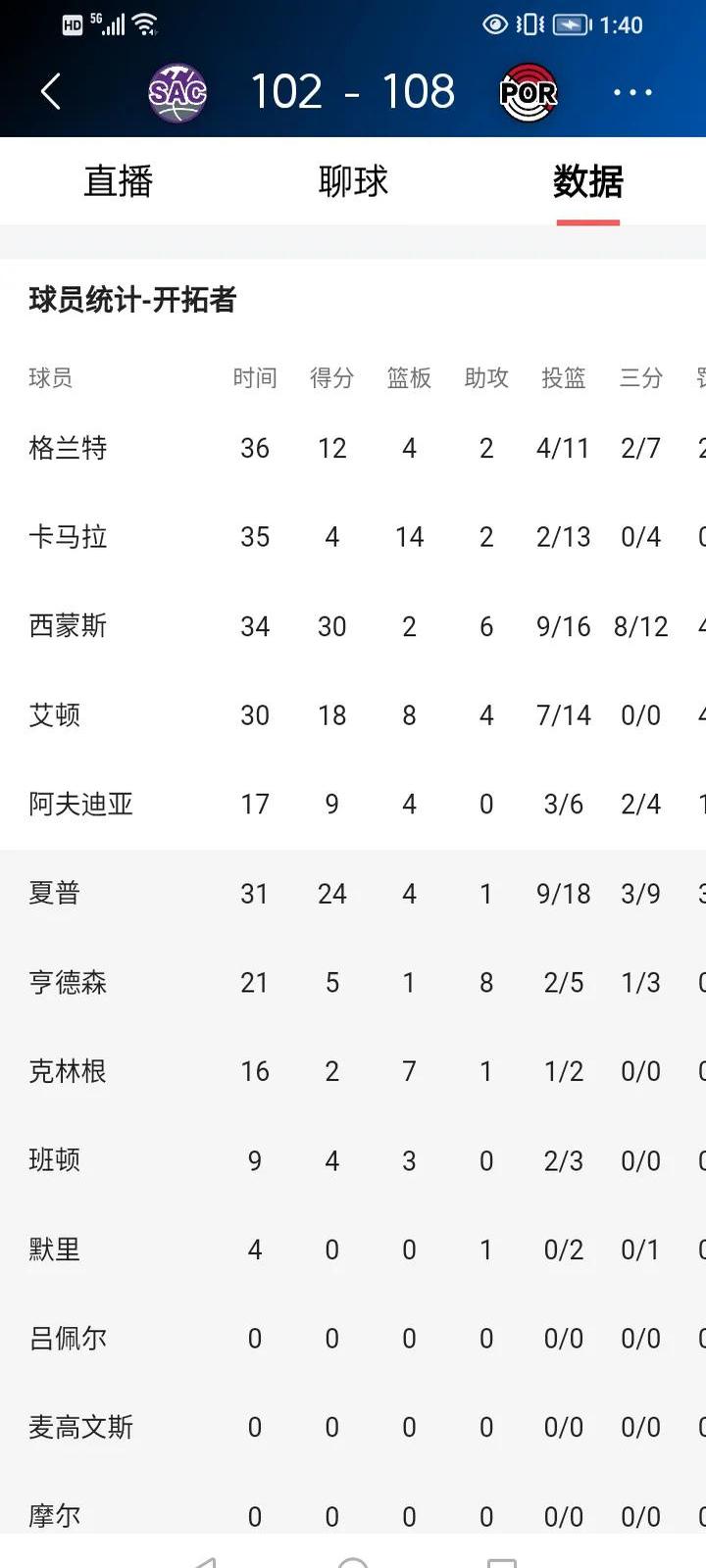 包含NBA常规赛冲刺阶段走向成谜，波特兰开拓者迎来里程碑，悬念犹存，球探报告显示潜力的词条九游娱乐